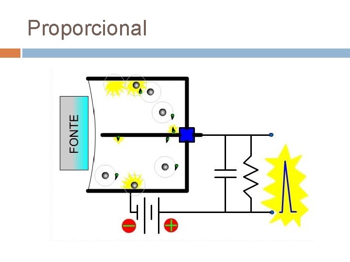 Proporcional 