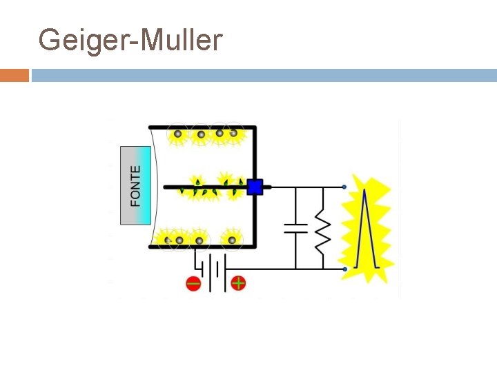 Geiger-Muller 