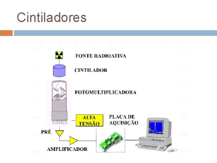 Cintiladores 