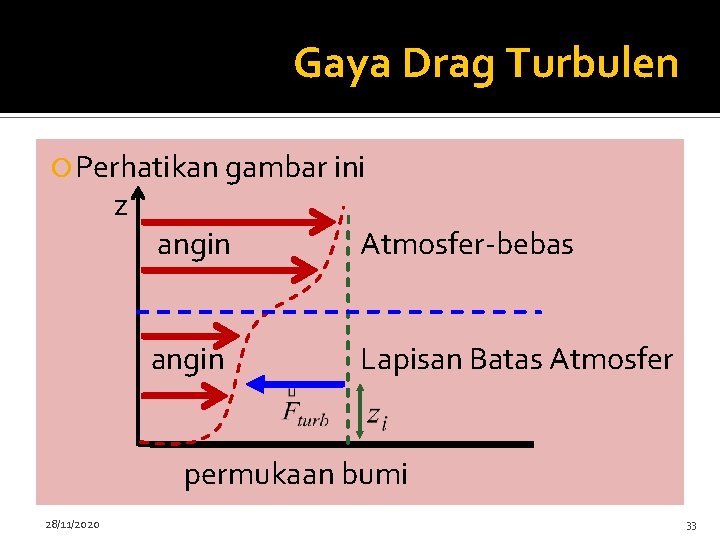 Gaya Drag Turbulen Perhatikan gambar ini z angin Atmosfer-bebas angin Lapisan Batas Atmosfer permukaan