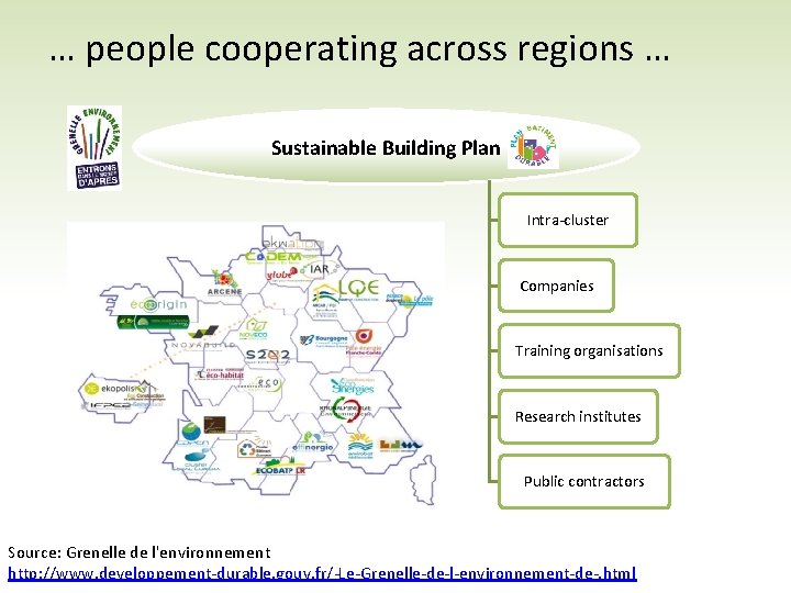 … people cooperating across regions … Sustainable Building Plan Intra-cluster Companies Training organisations Research