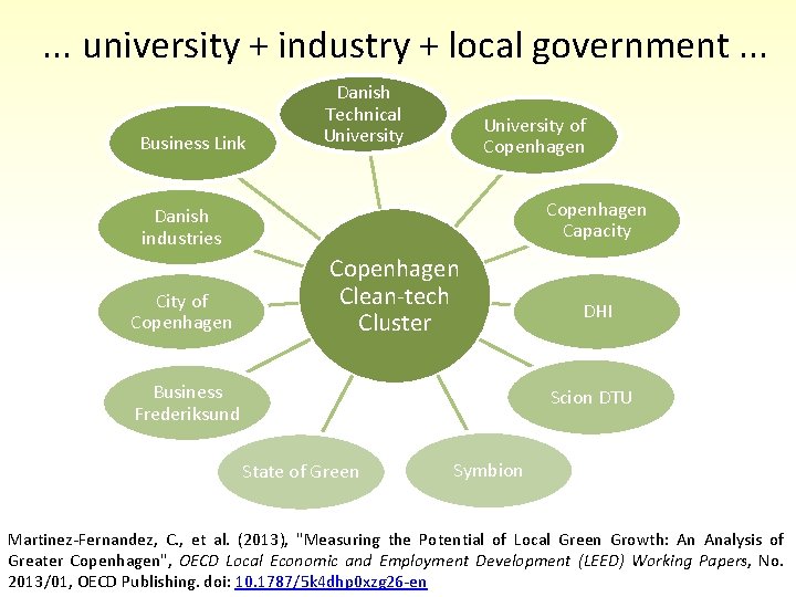 . . . university + industry + local government. . . Business Link Danish