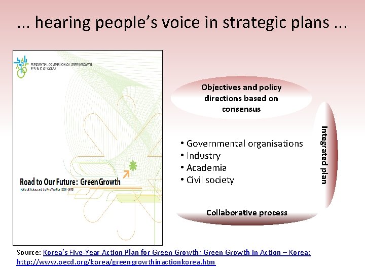 . . . hearing people’s voice in strategic plans. . . Objectives and policy