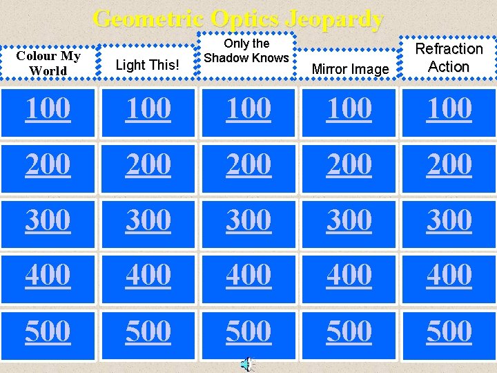 Geometric Optics Jeopardy Only the Shadow Knows Mirror Image Refraction Action 100 100 200