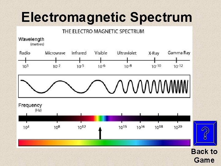 Electromagnetic Spectrum Back to Game 