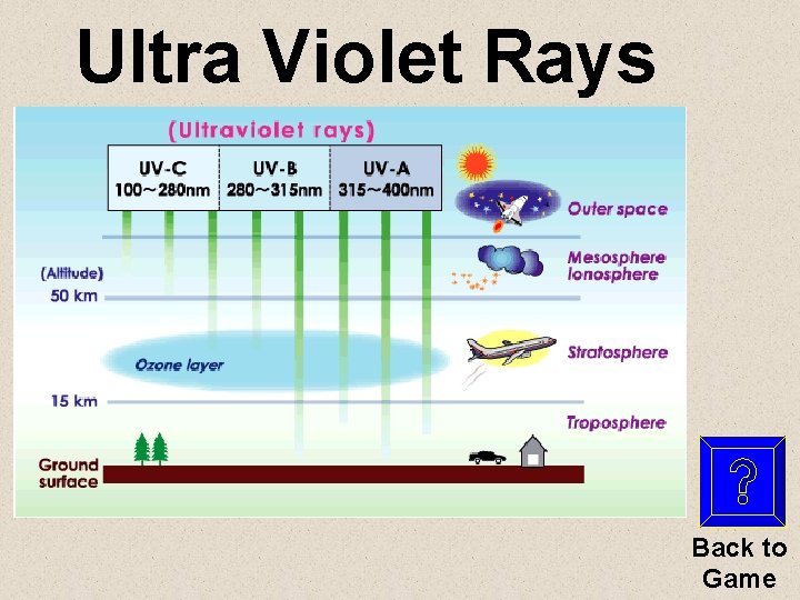 Ultra Violet Rays Back to Game 