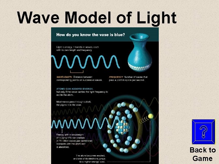 Wave Model of Light Back to Game 