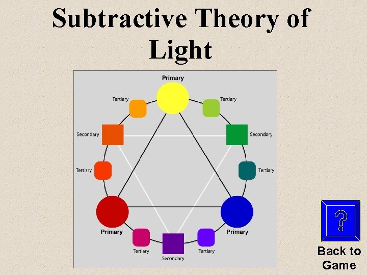 Subtractive Theory of Light Back to Game 