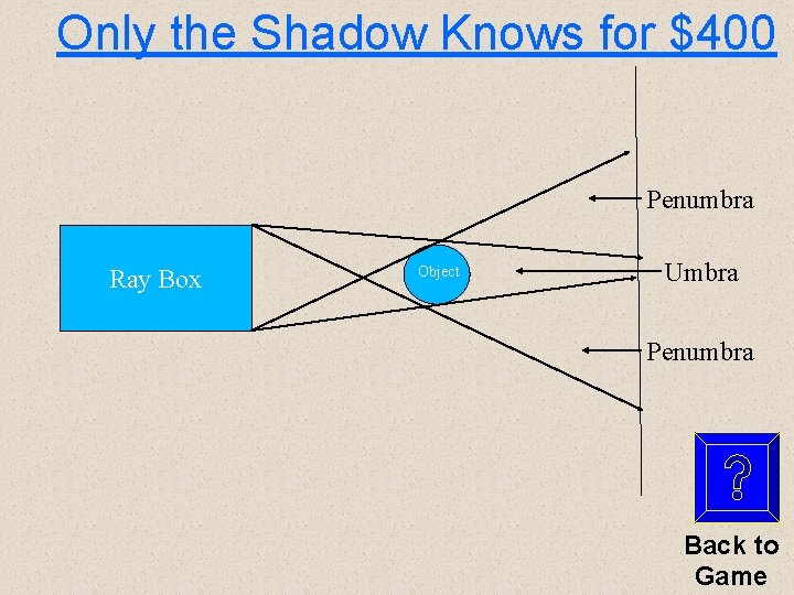 Only the Shadow Knows for $400 Penumbra Ray Box Object Umbra Penumbra Back to