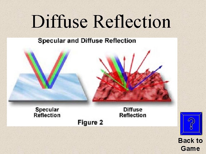 Diffuse Reflection Back to Game 