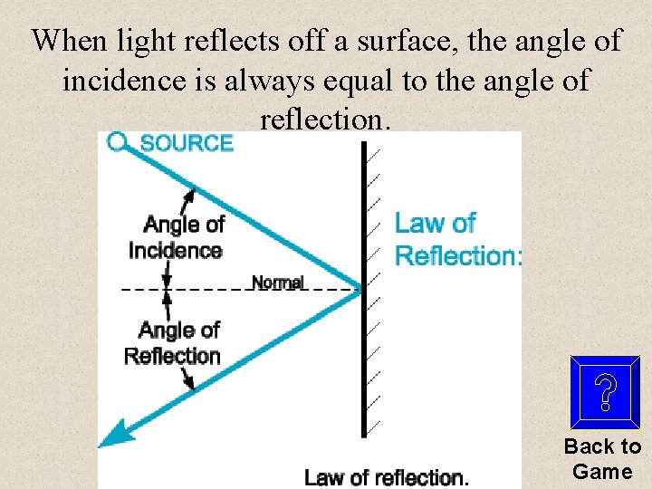 When light reflects off a surface, the angle of incidence is always equal to