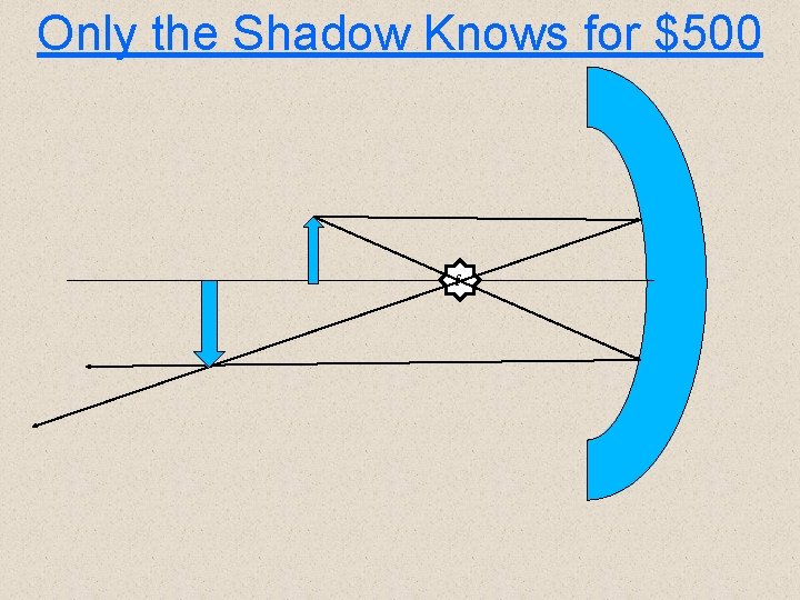 Only the Shadow Knows for $500 f 