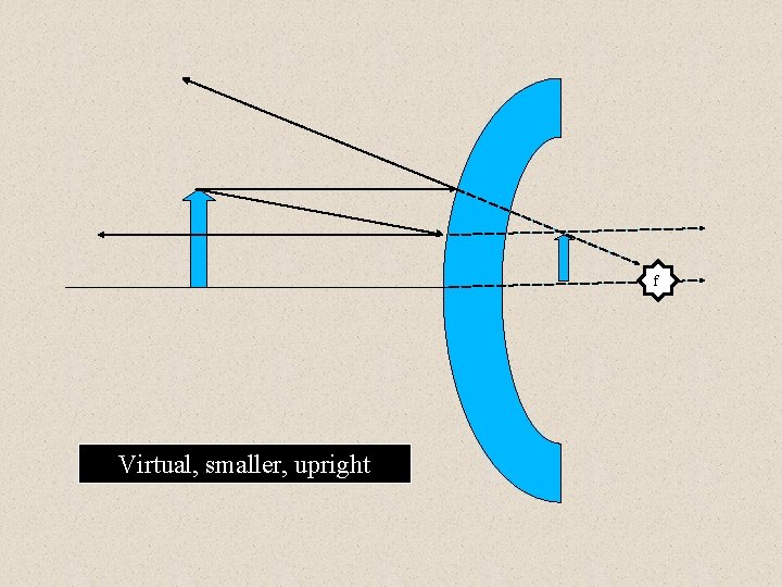 f Virtual, smaller, upright 