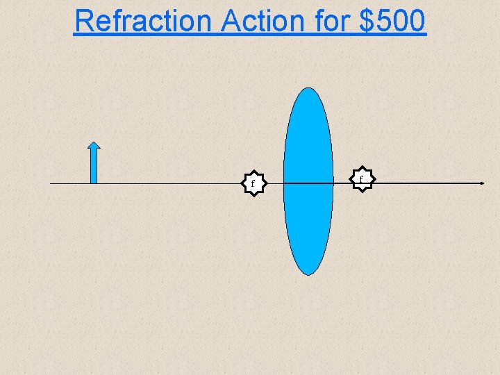 Refraction Action for $500 f f 