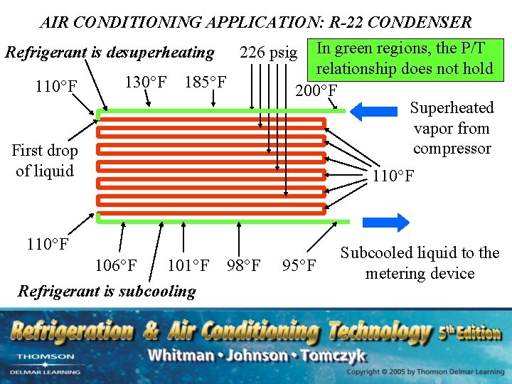 AIR CONDITIONING APPLICATION: R-22 CONDENSER Refrigerant is desuperheating 226 psig In green regions, the