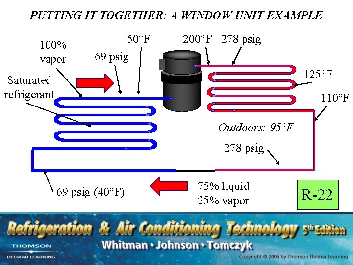 PUTTING IT TOGETHER: A WINDOW UNIT EXAMPLE 100% vapor 50°F 69 psig 200°F 278