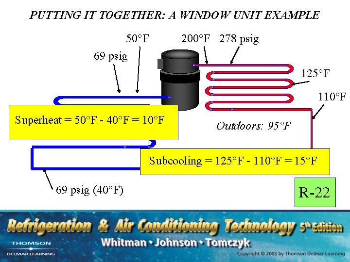 PUTTING IT TOGETHER: A WINDOW UNIT EXAMPLE 50°F 69 psig 200°F 278 psig 125°F