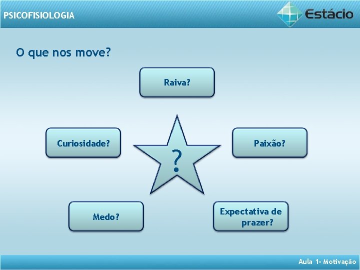 PSICOFISIOLOGIA O que nos move? Raiva? Curiosidade? Medo? ? Paixão? Expectativa de prazer? Aula