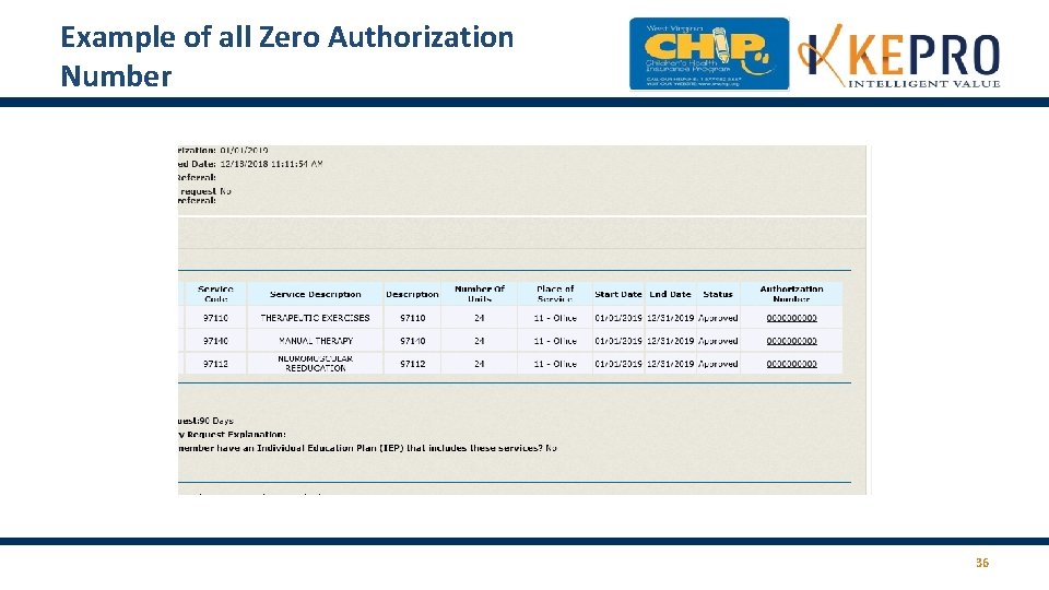 Example of all Zero Authorization Number 36 Example of all Zero Authorization Number 36