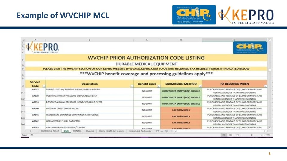 Example of WVCHIP MCL 8 Example of WVCHIP MCL 8