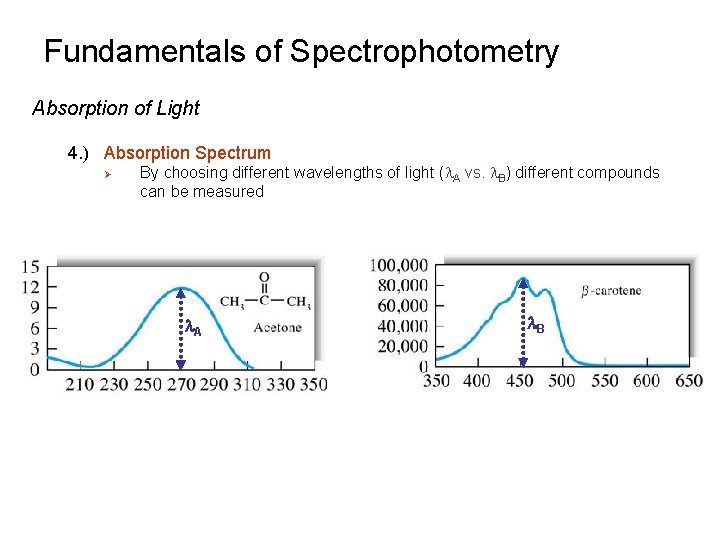 Fundamentals of Spectrophotometry Absorption of Light 4. ) Absorption Spectrum Ø By choosing different