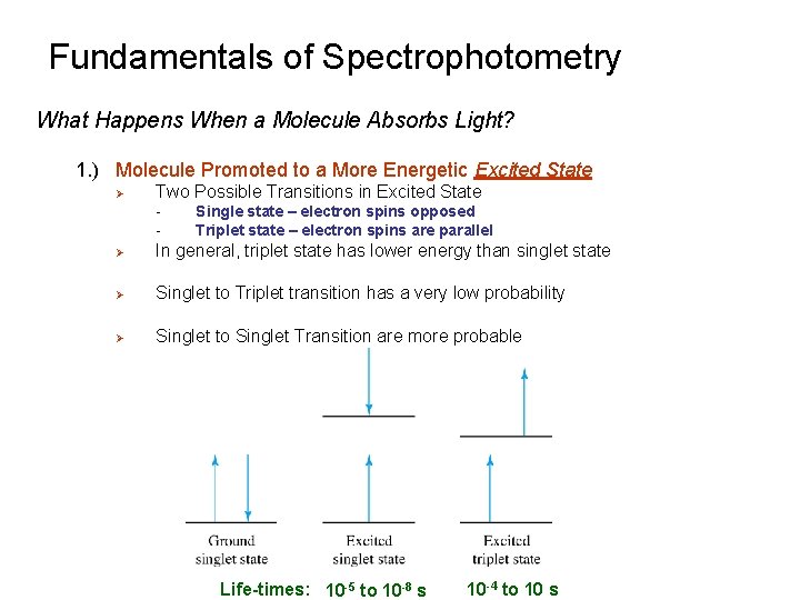 Fundamentals of Spectrophotometry What Happens When a Molecule Absorbs Light? 1. ) Molecule Promoted