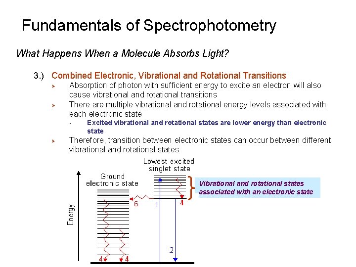 Fundamentals of Spectrophotometry What Happens When a Molecule Absorbs Light? 3. ) Combined Electronic,