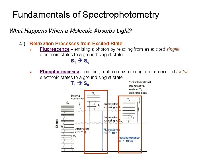 Fundamentals of Spectrophotometry What Happens When a Molecule Absorbs Light? 4. ) Relaxation Processes