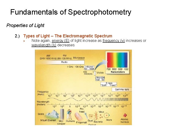 Fundamentals of Spectrophotometry Properties of Light 2. ) Types of Light – The Electromagnetic