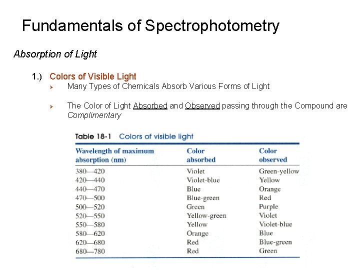 Fundamentals of Spectrophotometry Absorption of Light 1. ) Colors of Visible Light Ø Ø