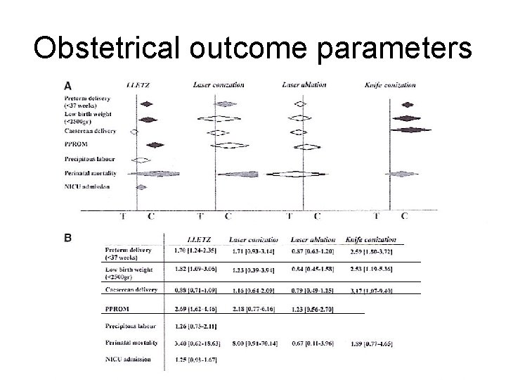 Obstetrical outcome parameters Obstetrical outcome parameters
