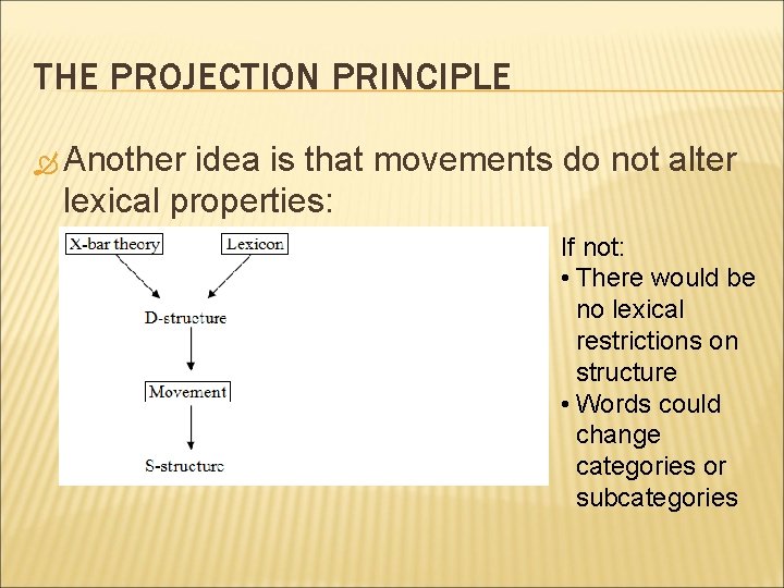 THE PROJECTION PRINCIPLE Another idea is that movements do not alter lexical properties: If THE PROJECTION PRINCIPLE Another idea is that movements do not alter lexical properties: If
