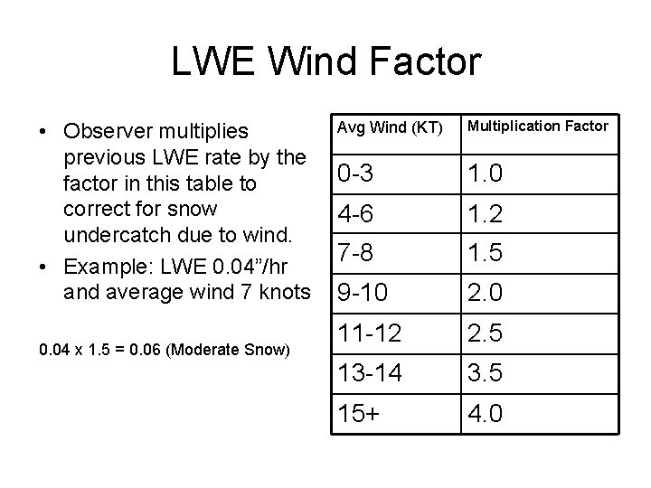 LWE Wind Factor • Observer multiplies previous LWE rate by the factor in this