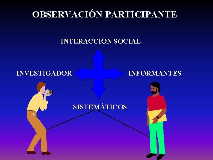 OBSERVACIÓN PARTICIPANTE INTERACCIÓN SOCIAL INVESTIGADOR INFORMANTES SISTEMÁTICOS OBSERVACIÓN PARTICIPANTE INTERACCIÓN SOCIAL INVESTIGADOR INFORMANTES SISTEMÁTICOS