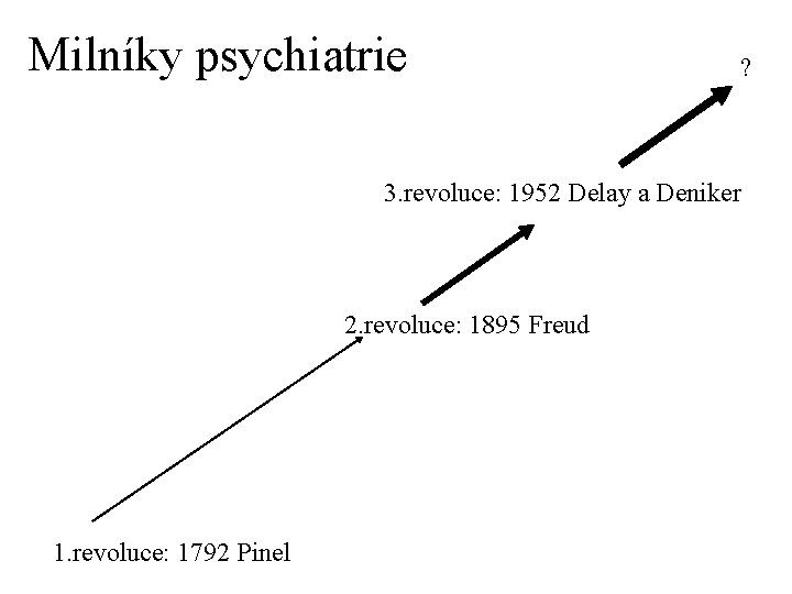 Milníky psychiatrie ? 3. revoluce: 1952 Delay a Deniker 2. revoluce: 1895 Freud 1.