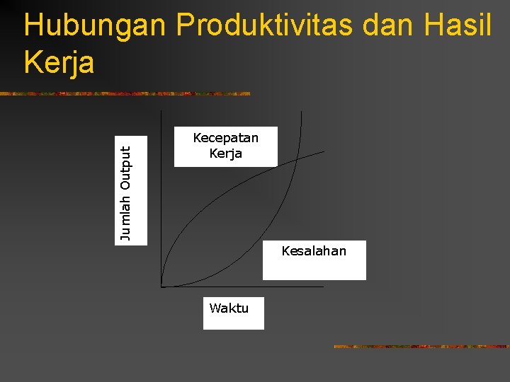 Jumlah Output Hubungan Produktivitas dan Hasil Kerja Kecepatan Kerja Kesalahan Waktu 