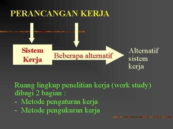 PERANCANGAN KERJA Sistem Kerja Beberapa alternatif Alternatif sistem kerja Ruang lingkup penelitian kerja (work