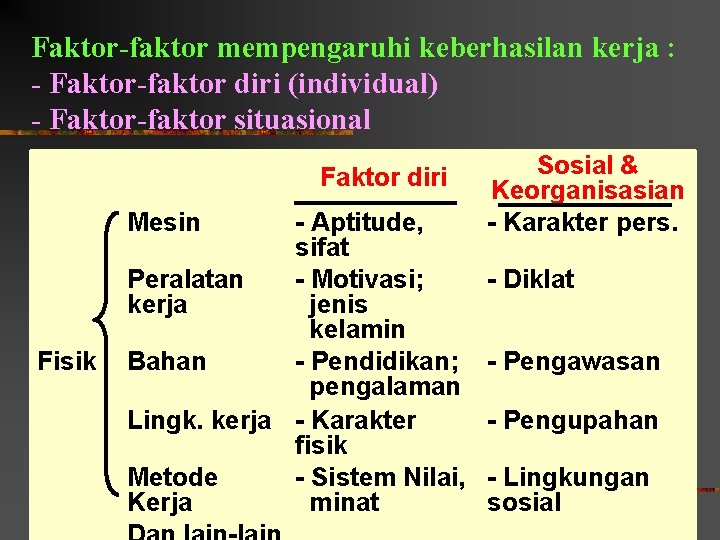 Faktor-faktor mempengaruhi keberhasilan kerja : - Faktor-faktor diri (individual) - Faktor-faktor situasional Faktor diri