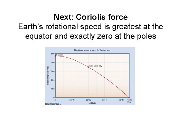 Next: Coriolis force Earth’s rotational speed is greatest at the equator and exactly zero