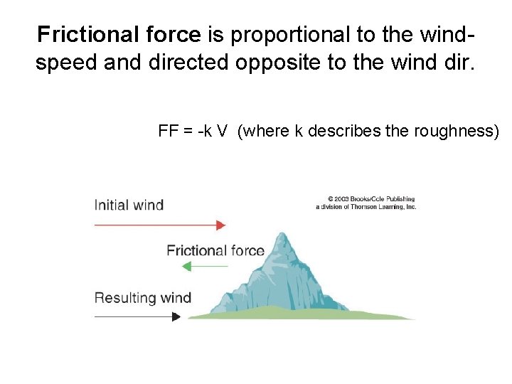 Frictional force is proportional to the windspeed and directed opposite to the wind dir.