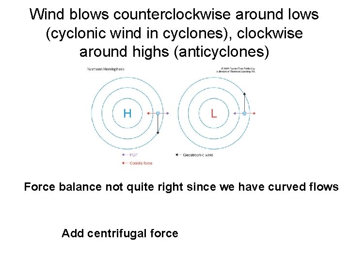 Wind blows counterclockwise around lows (cyclonic wind in cyclones), clockwise around highs (anticyclones) Force
