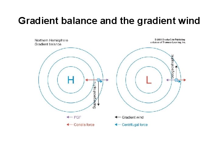 Gradient balance and the gradient wind 