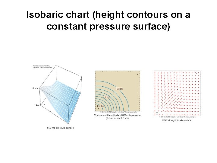 Isobaric chart (height contours on a constant pressure surface) 