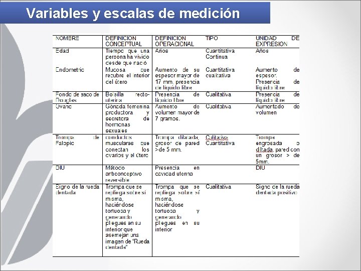 Variables y escalas de medición 