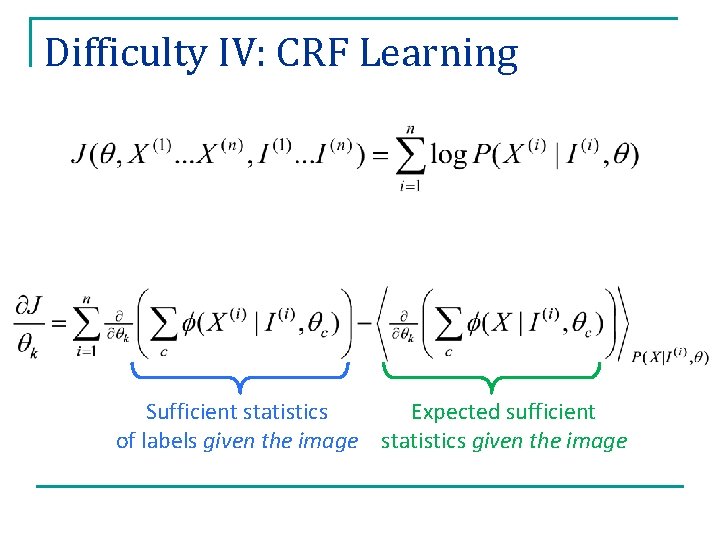 Difficulty IV: CRF Learning Sufficient statistics Expected sufficient of labels given the image statistics