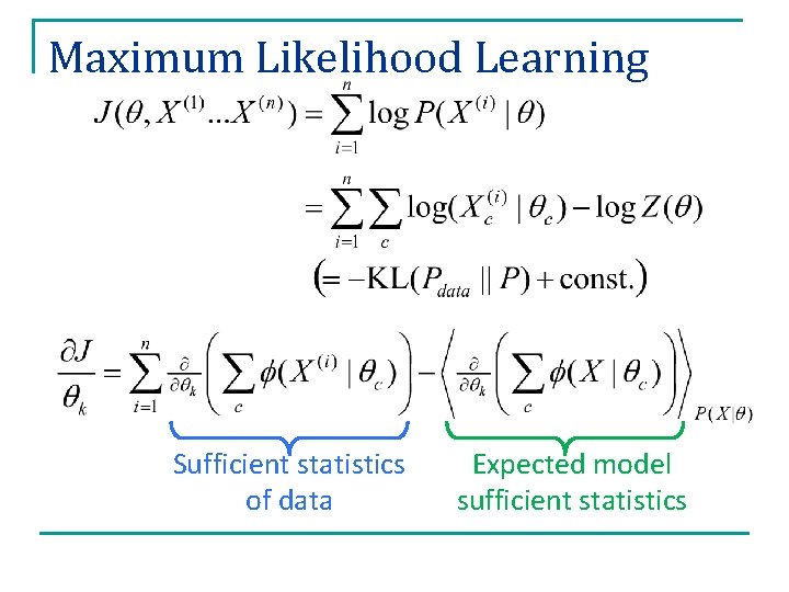 Maximum Likelihood Learning Sufficient statistics of data Expected model sufficient statistics 