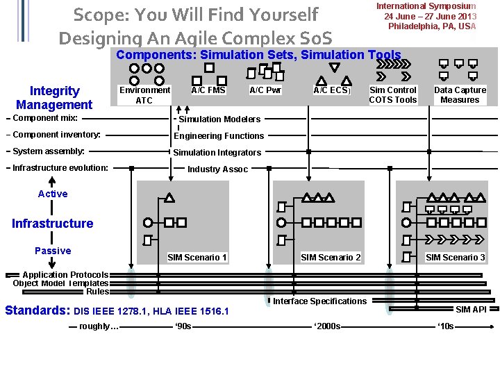 Scope: You Will Find Yourself Designing An Agile Complex So. S International Symposium 24