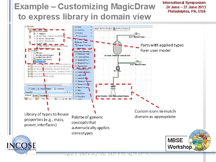 Example – Customizing Magic. Draw to express library in domain view International Symposium 24