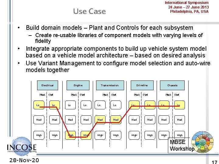 International Symposium 24 June – 27 June 2013 Philadelphia, PA, USA Use Case •