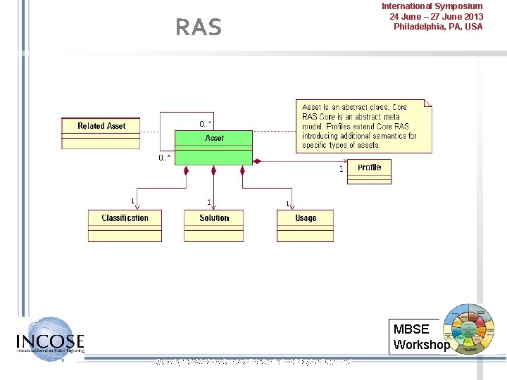 RAS International Symposium 24 June – 27 June 2013 Philadelphia, PA, USA MBSE Workshop